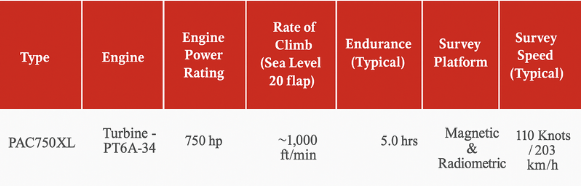 PAC 750 Main Features