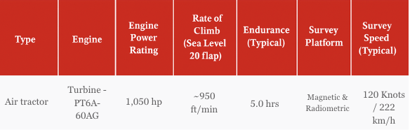 Air tractor Main Features